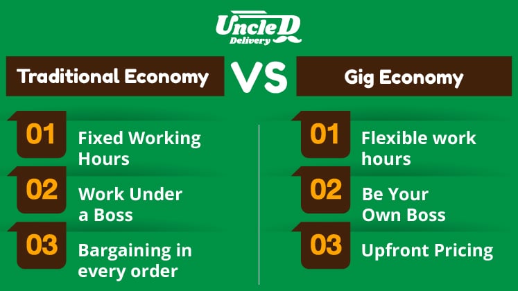 What-Role-Does-the-Gig-Economy-Play-in-Last-Mile-Delivery-Today1-747-x-420